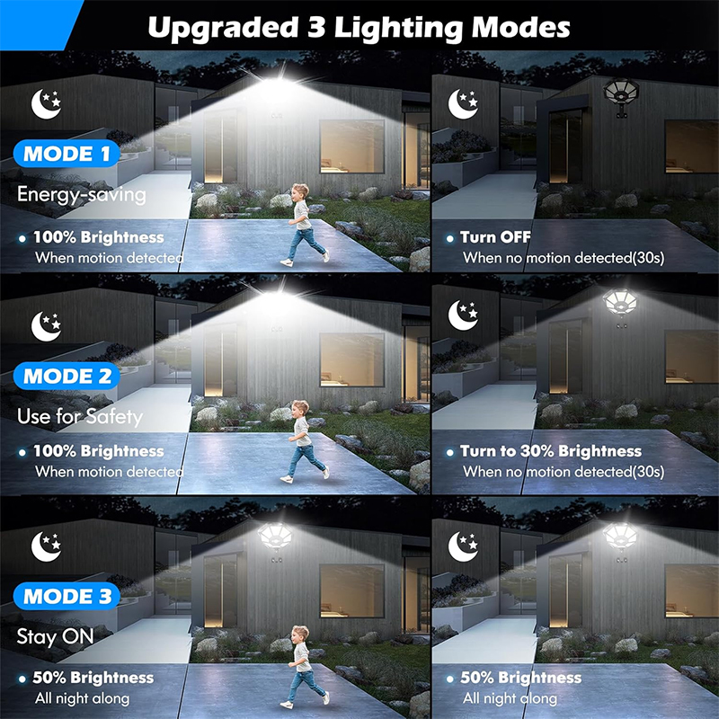 Luces Solares para Exteriores  - Outdoor Lighting Dusk To Dawn reseña y precio