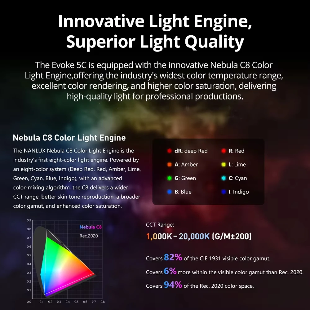 Luz de Video LED Bicolor RGB N - Outdoor Lighting Kit Photography reseña y precio